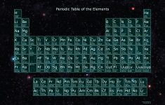 cool periodic table wallpaper