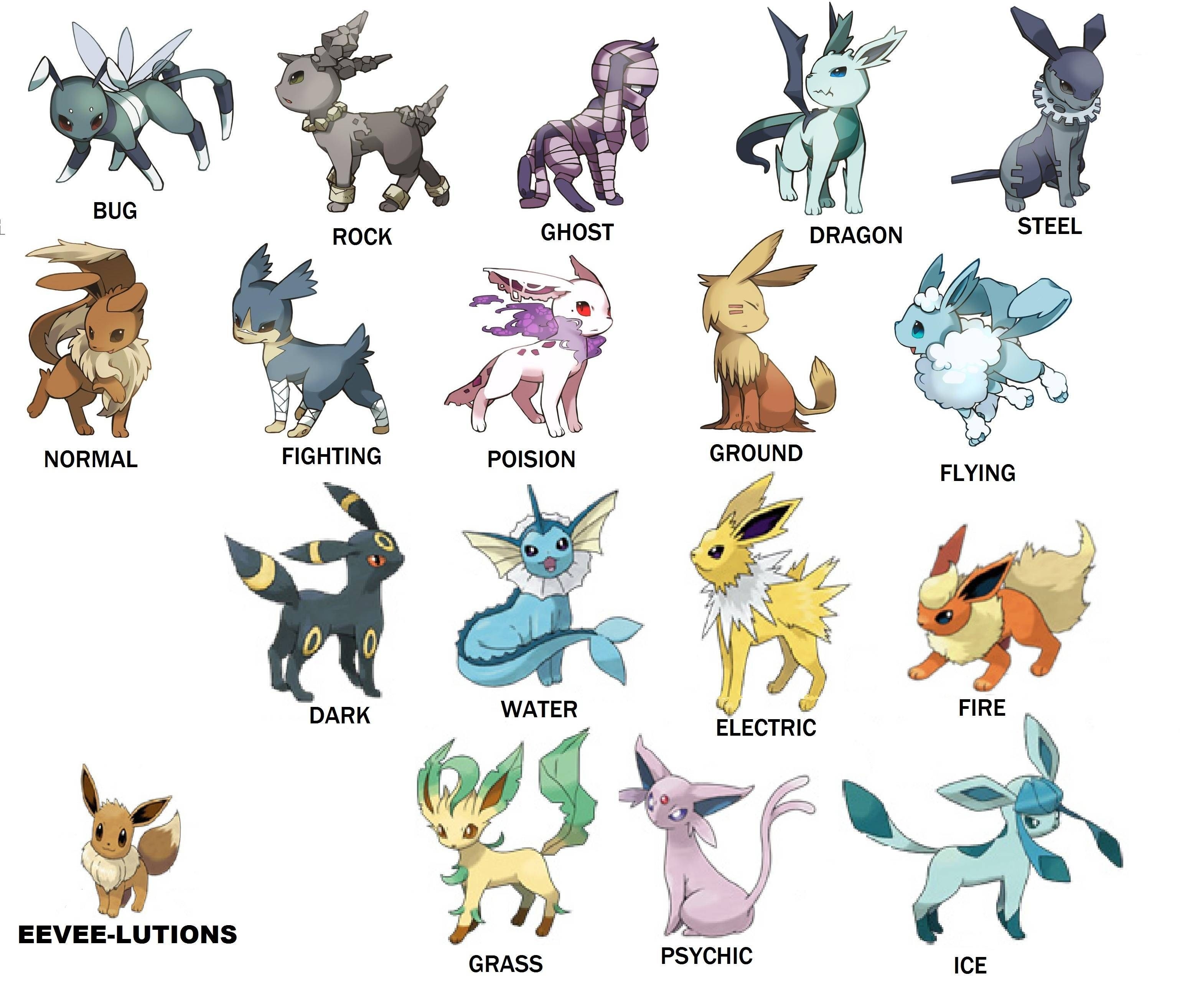 for all the pokemon fans out there, this is all of the current eevee