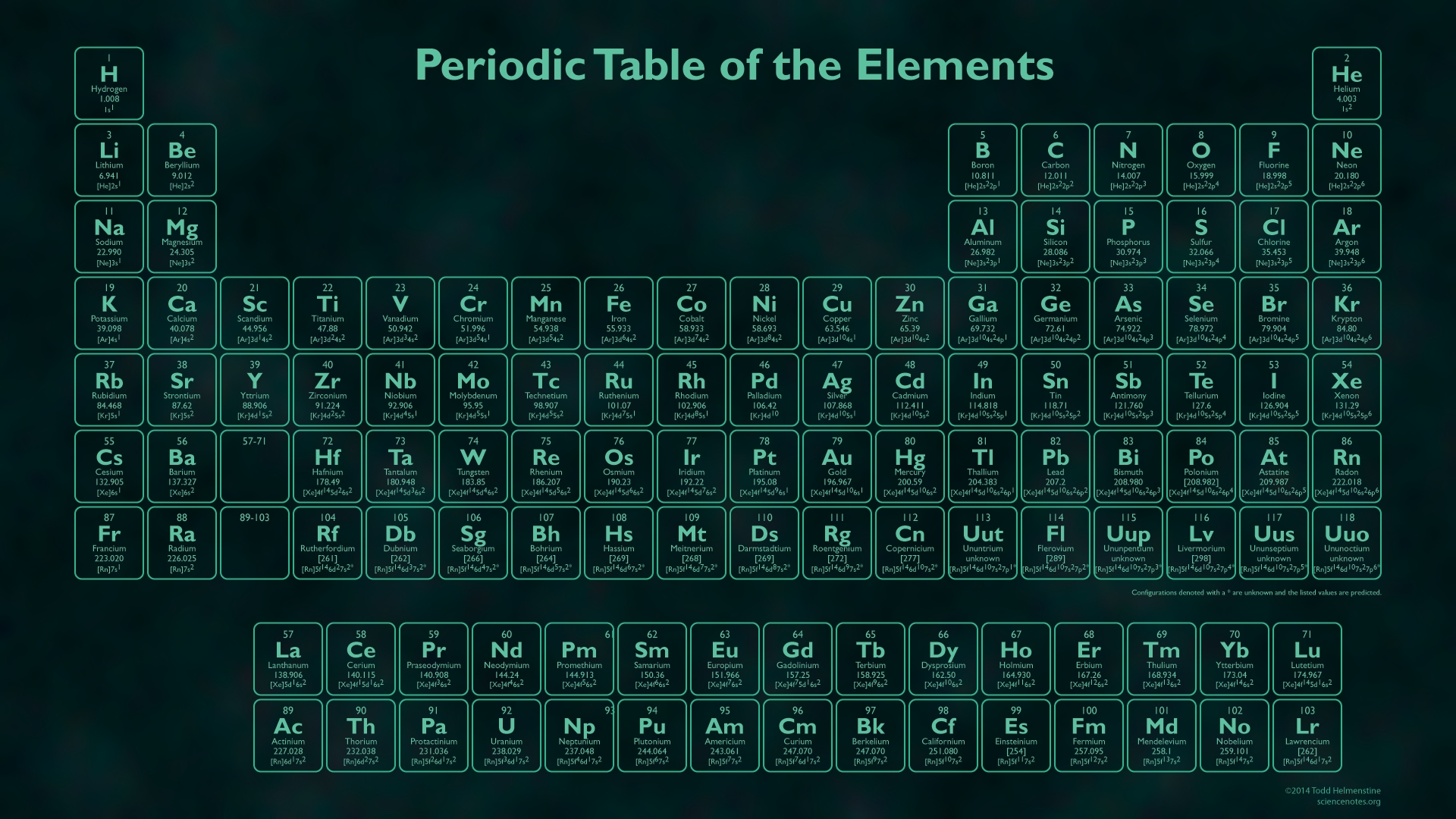 glow in the dark periodic table wallpaper