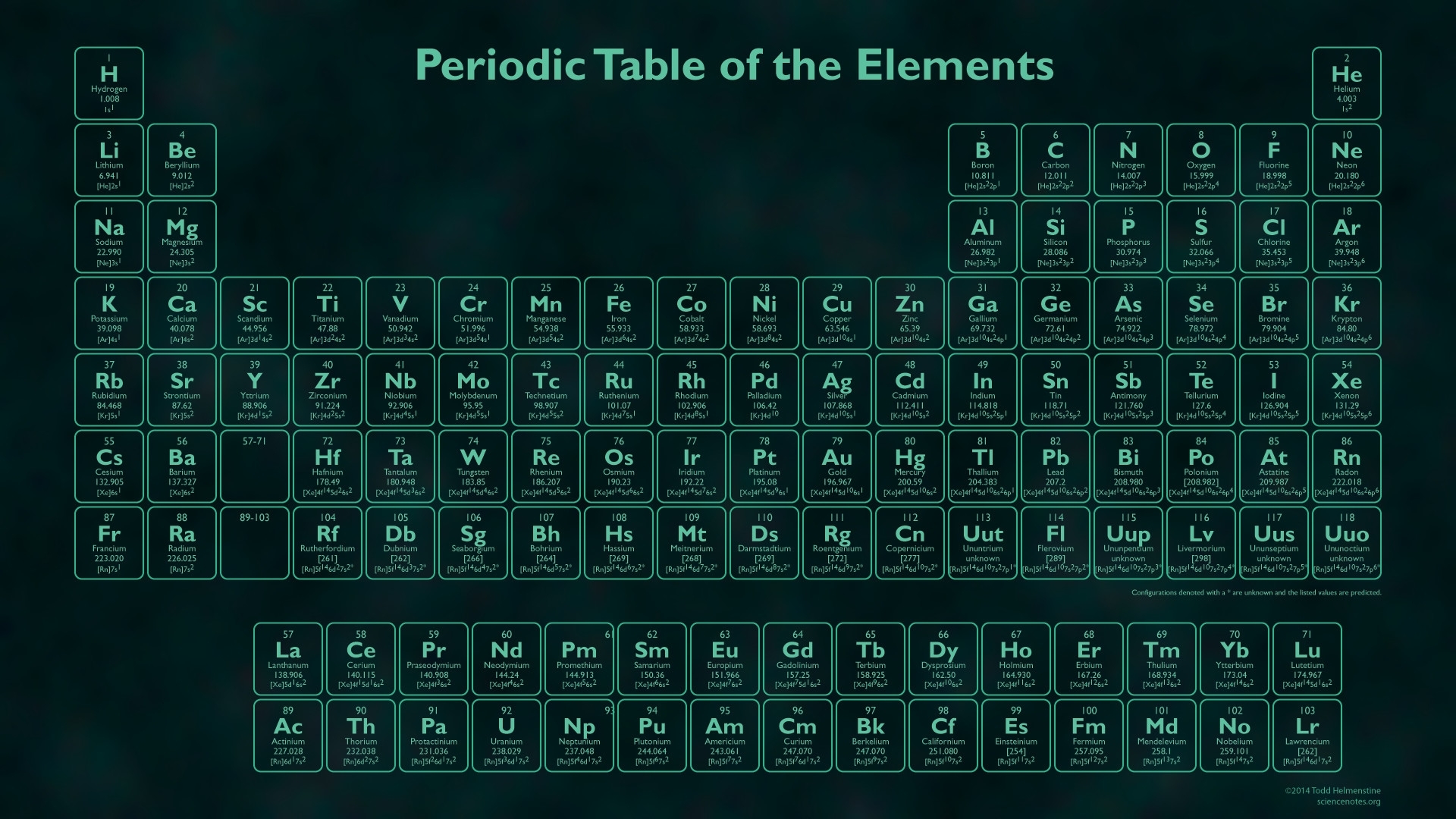 10 Latest Periodic Table Wallpaper 1920x1080 Full Hd 1080p For Pc - Riset