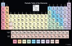 hd periodic table wallpaper - muted colors