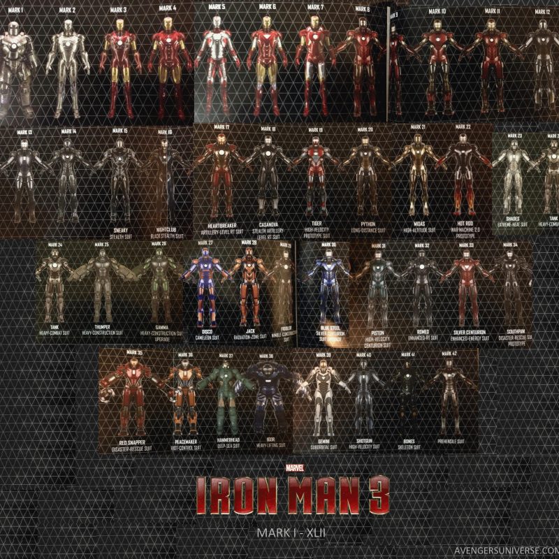 10 Latest All Iron Man Suits Pictures FULL HD 1920×1080 For PC Background 2023 free download mark 1 42 iron man suits google search stuff pinterest iron 800x800