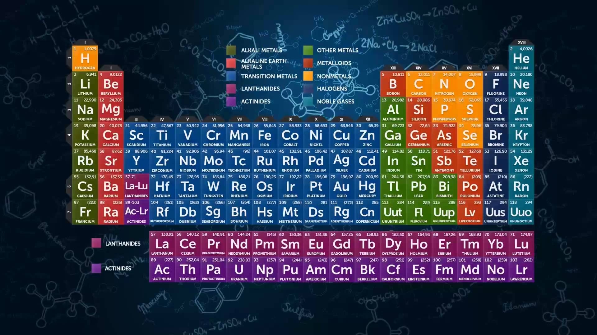 10 Latest Periodic Table Wallpaper 1920X1080 FULL HD 1080p For PC