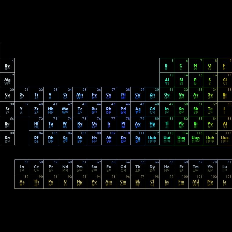 10 Most Popular Periodic Table Wallpaper 1920X1200 FULL HD 1080p For PC Desktop 2024 free download periodic table wallpapers wallpaper cave 1 800x800