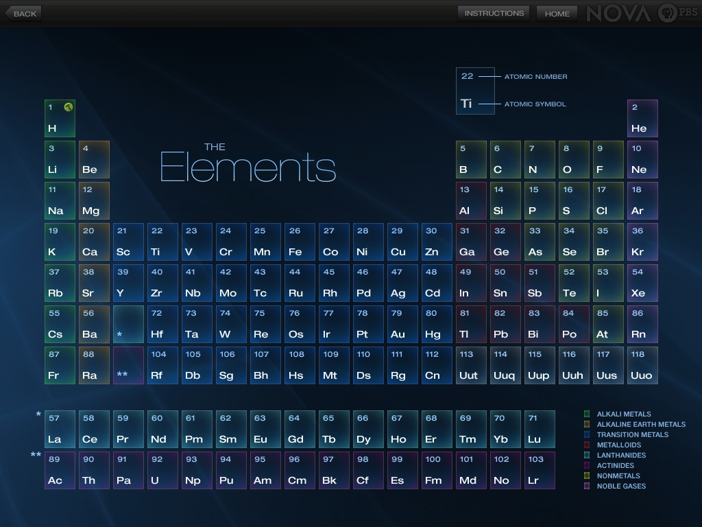 10 New Periodic Table Desktop Background FULL HD 1080p For PC Desktop 2024 free download periodic tables free wallpapers wallpaper pinterest wallpaper 1024x768