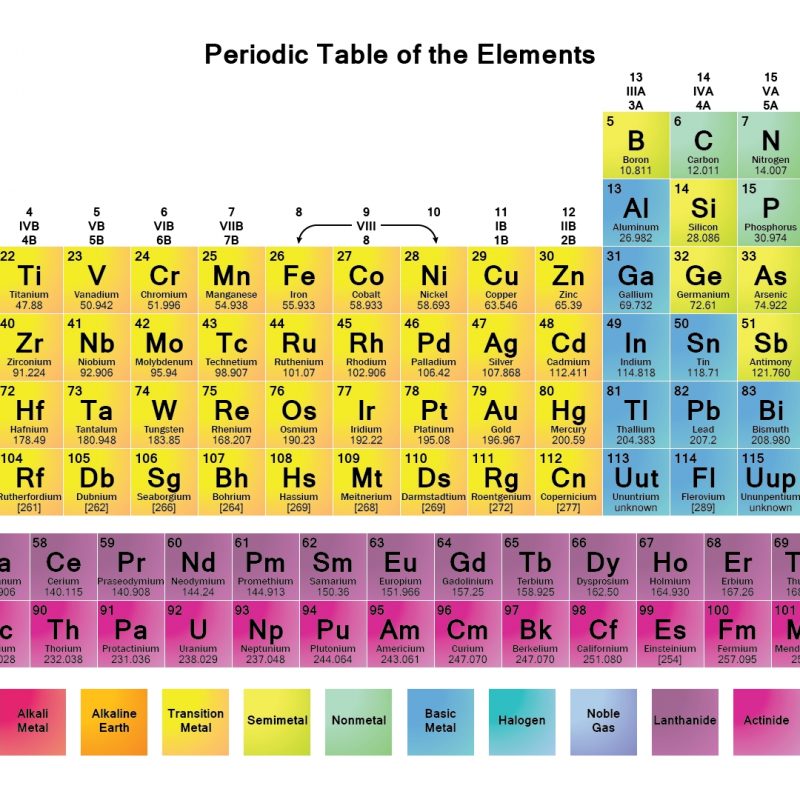 10 Best Periodic Table Hd Image FULL HD 1920×1080 For PC Desktop 2024 free download printable periodic tables pdf periodic table periodic table 1 800x800