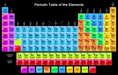 the periodic table wallpaper